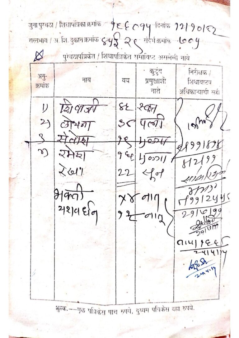 Ms. Patil Bhakti Ramesh