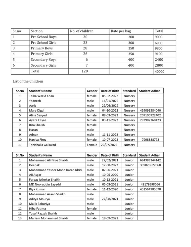 Help Us Keep A Promise: Sponsor School Uniforms and Bags