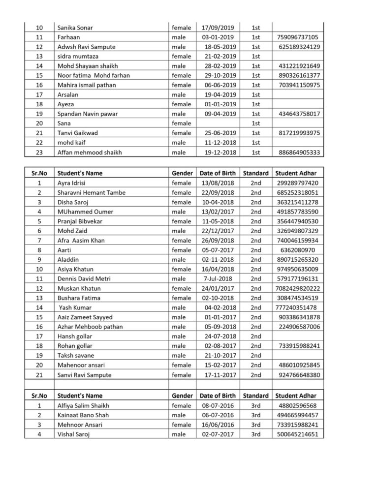 Help Us Keep A Promise: Sponsor School Uniforms and Bags